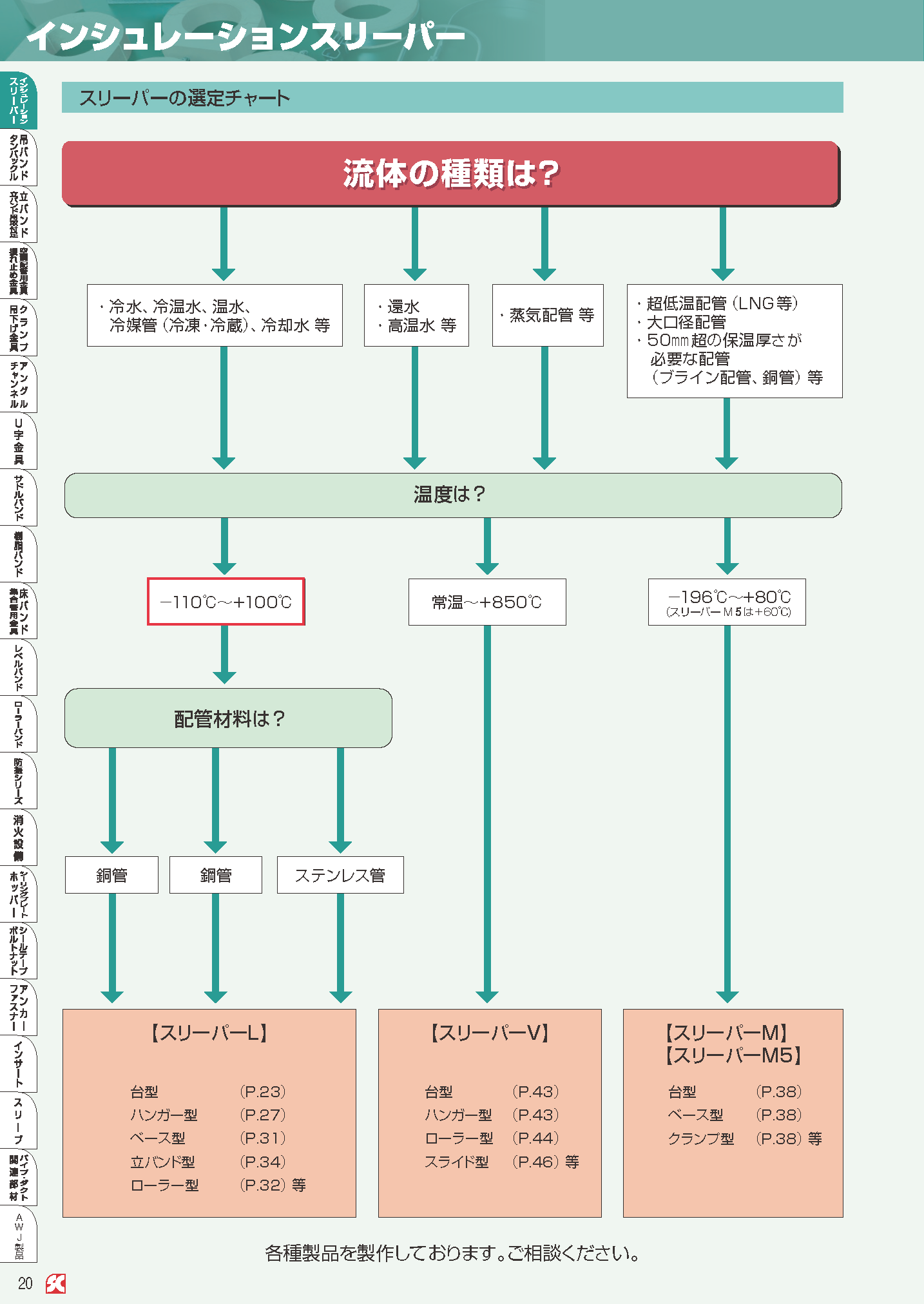 スリーパー製図 セール